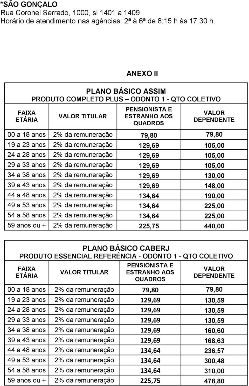 a 23 anos 2% da remuneração 129,69 105,00 24 a 28 anos 2% da remuneração 129,69 105,00 29 a 33 anos 2% da remuneração 129,69 105,00 34 a 38 anos 2% da remuneração 129,69 130,00 39 a 43 anos 2% da