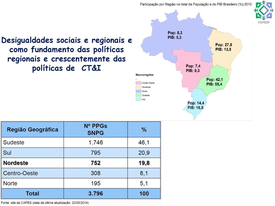 das políticas regionais e