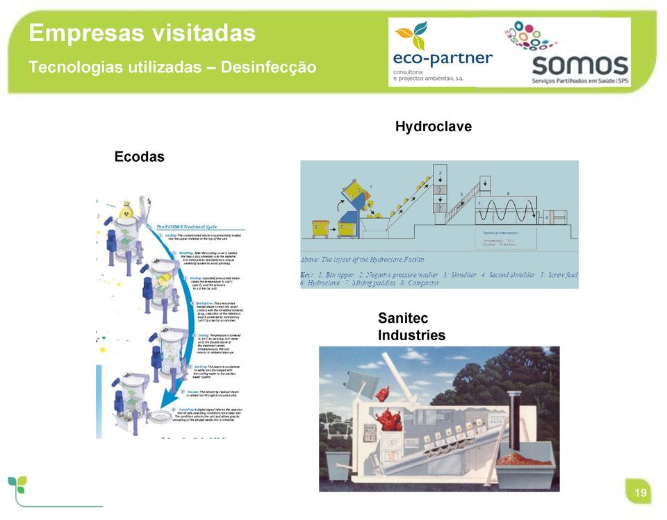 Desinfecção Hydroclave