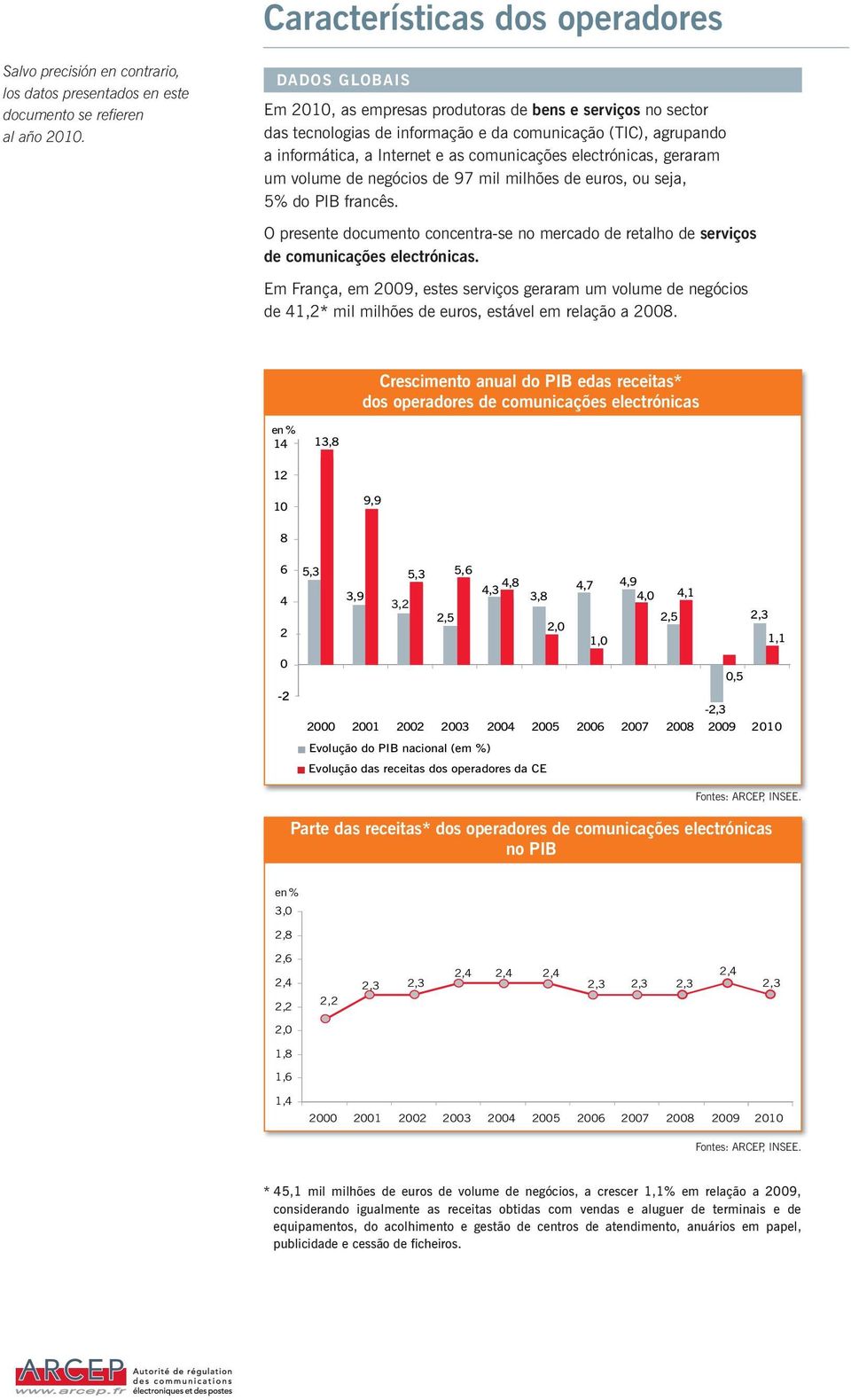 geraram um volume de negócios de 97 mil milhões de euros, ou seja, 5% do PIB francês. O presente documento concentra-se no mercado de retalho de serviços de comunicações electrónicas.