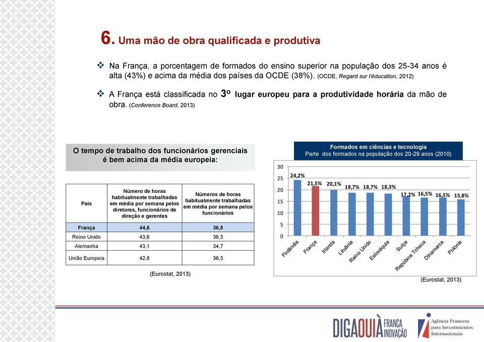 (Conference Board, 2013) O tempo de trabalho dos funcionários gerenciais é bem acima da média europeia: País Número de horas habitualmente trabalhadas em média por semana pelos diretores,