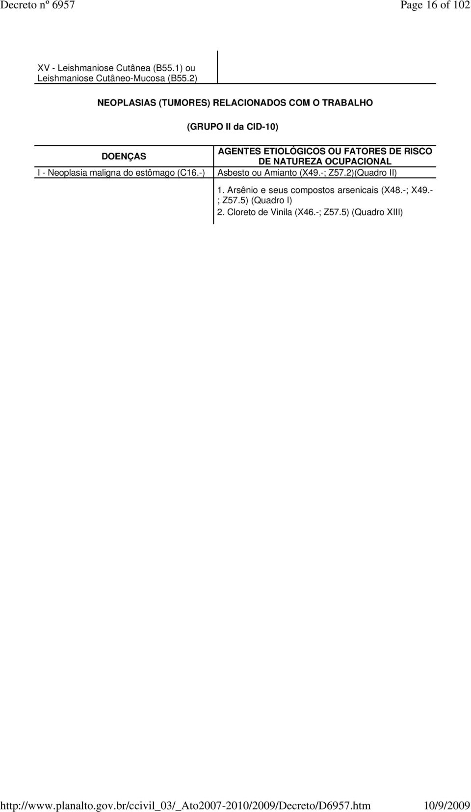 ) NEOPLASIAS (TUMORES) RELACIONADOS COM O TRABALHO (GRUPO II da CID-10) DOENÇAS I - Neoplasia maligna do estômago (C16.