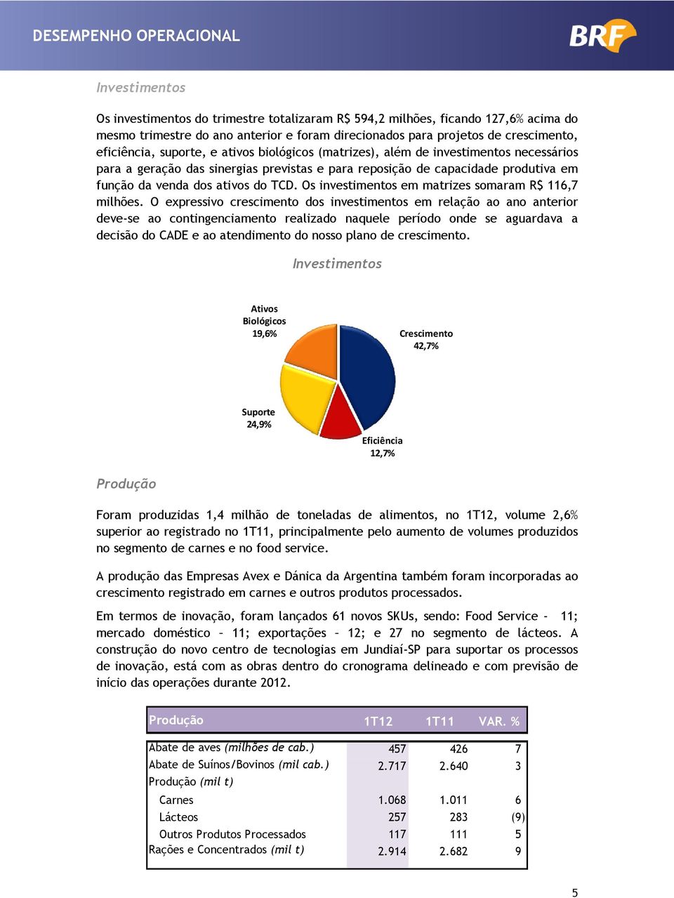 dos ativos do TCD. Os investimentos em matrizes somaram R$ 116,7 milhões.