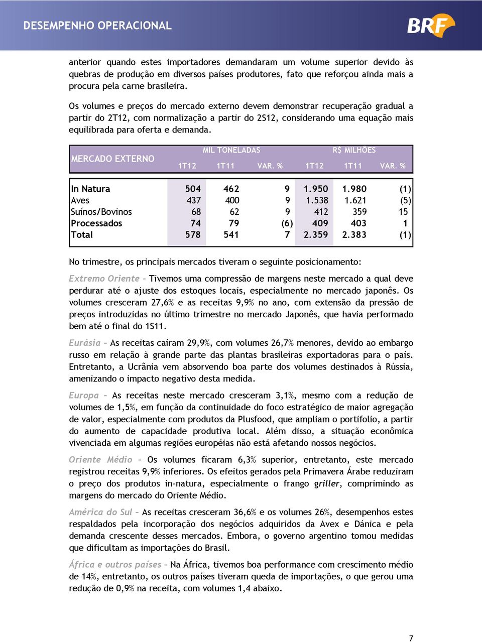 Os volumes e preços do mercado externo devem demonstrar recuperação gradual a partir do 2T12, com normalização a partir do 2S12, considerando uma equação mais equilibrada para oferta e demanda.