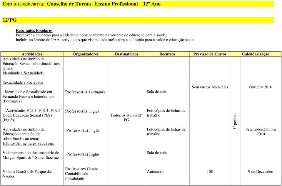 educação para a educação para a saúde e educação sexual Actividades Organizadores Destinatários Recursos Previsão de Custos Calendarização Actividades no âmbito da Educação Sexual subordinadas aos