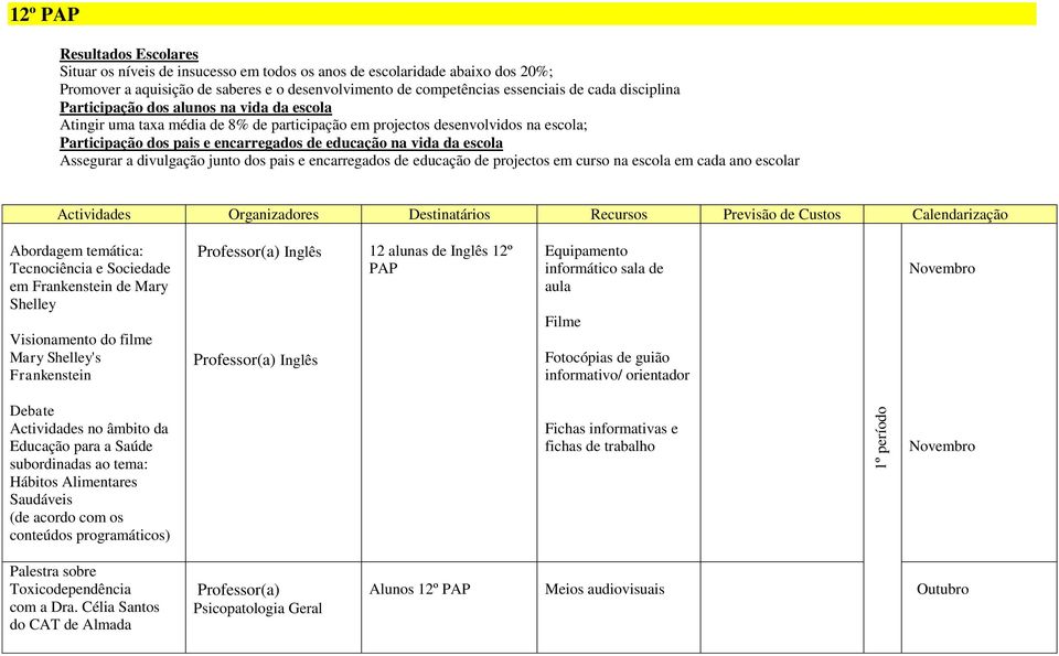 vida da escola Assegurar a divulgação junto dos pais e encarregados de educação de projectos em curso na escola em cada ano escolar Actividades Organizadores Destinatários Recursos Previsão de Custos