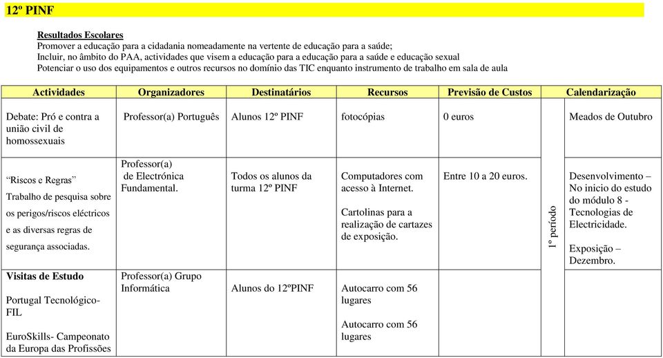 Recursos Previsão de Custos Calendarização Debate: Pró e contra a união civil de homossexuais Português Alunos 12º PINF fotocópias 0 euros Meados de Outubro Riscos e Regras Trabalho de pesquisa sobre