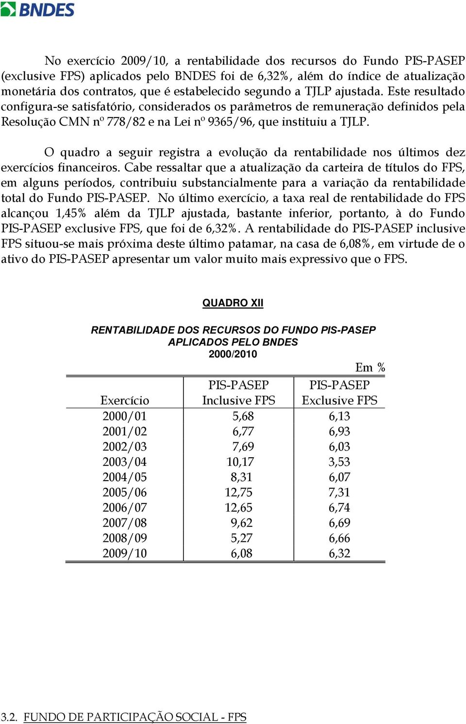 O quadro a seguir registra a evolução da rentabilidade nos últimos dez exercícios financeiros.