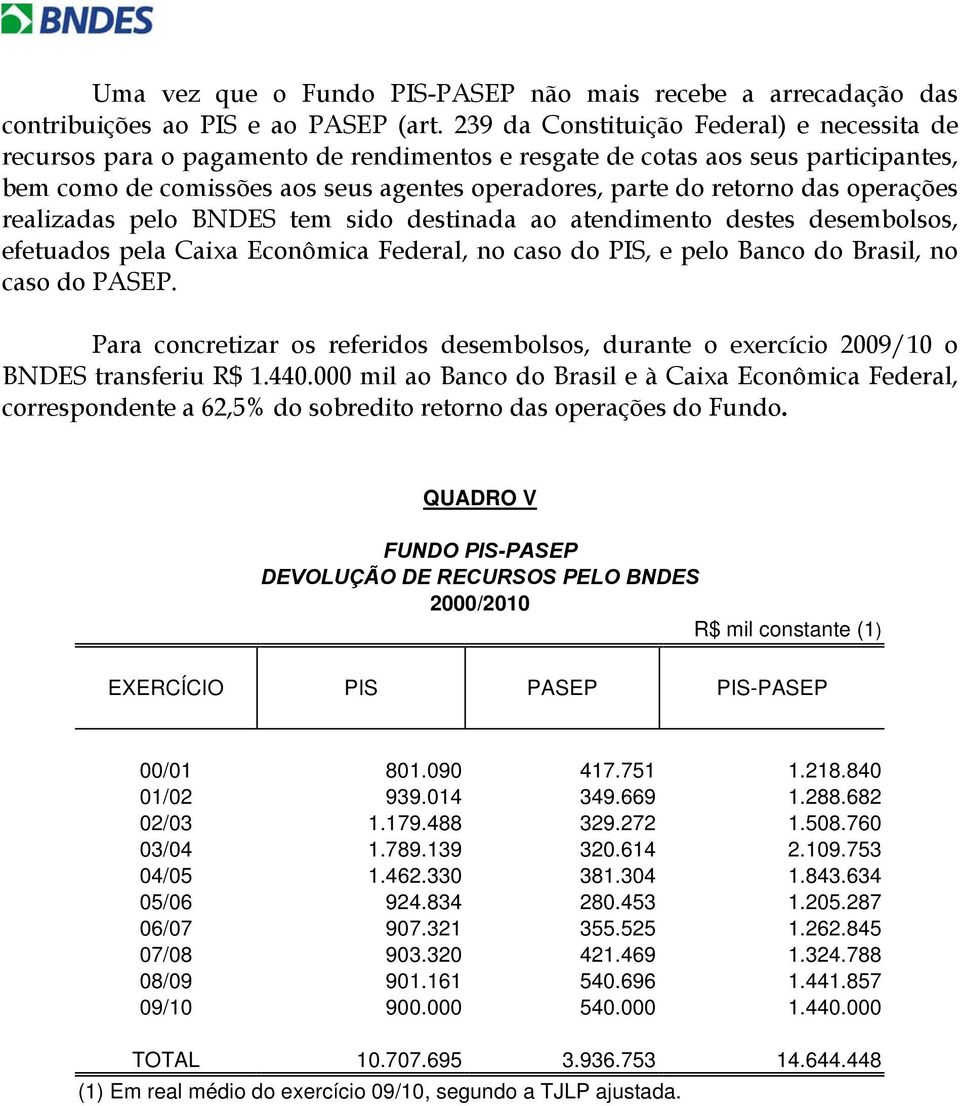 operações realizadas pelo BNDES tem sido destinada ao atendimento destes desembolsos, efetuados pela Caixa Econômica Federal, no caso do PIS, e pelo Banco do Brasil, no caso do PASEP.