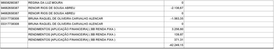 563,35 03317738308 BRUNA RAQUEL DE OLIVEIRA CARVALHO ALENCAR 0 RENDIMENTOS [APLICAÇÃO FINANCEIRA] ( BB RENDA