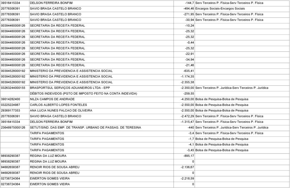 Física 20776306391 SAVIO BRAGA CASTELO BRANCO -30,94 Serv Terceiros P. Física-Serv Terceiros P.