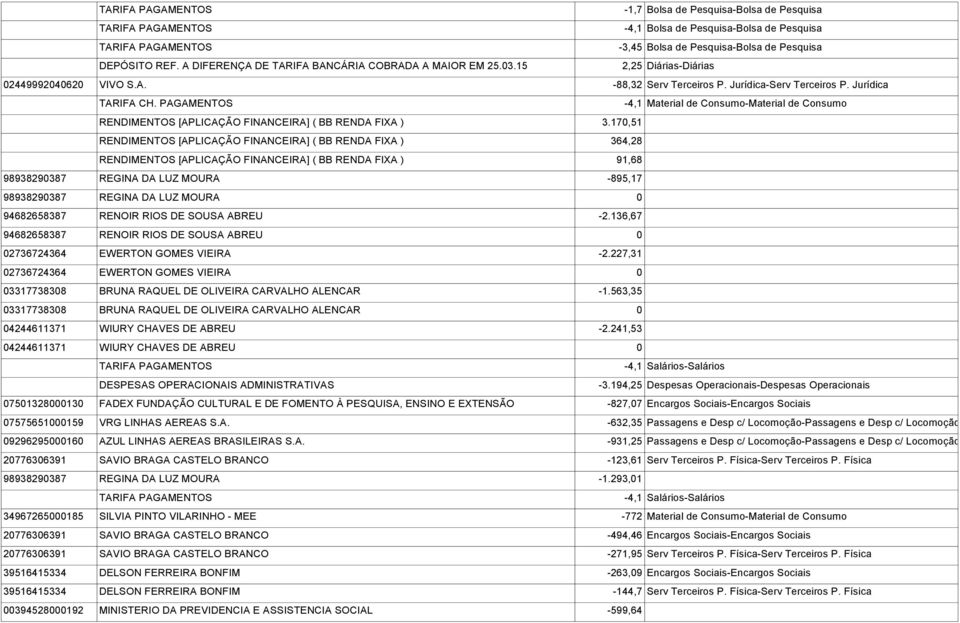 PAGAMENTOS -4,1 Material de Consumo-Material de Consumo RENDIMENTOS [APLICAÇÃO FINANCEIRA] ( BB RENDA FIXA ) 3.