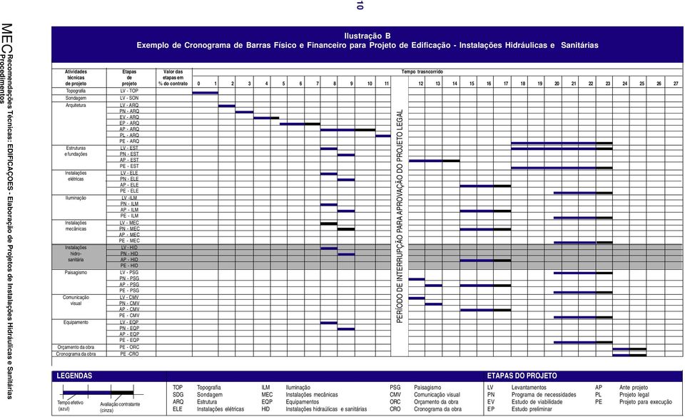 Sondagem LV - SON Arquitetura LV - ARQ PN - ARQ EV - ARQ EP - ARQ AP - ARQ PL - ARQ PE - ARQ Estruturas LV - EST e fundações PN - EST AP - EST PE - EST Instalações LV - ELE elétricas PN - ELE AP -