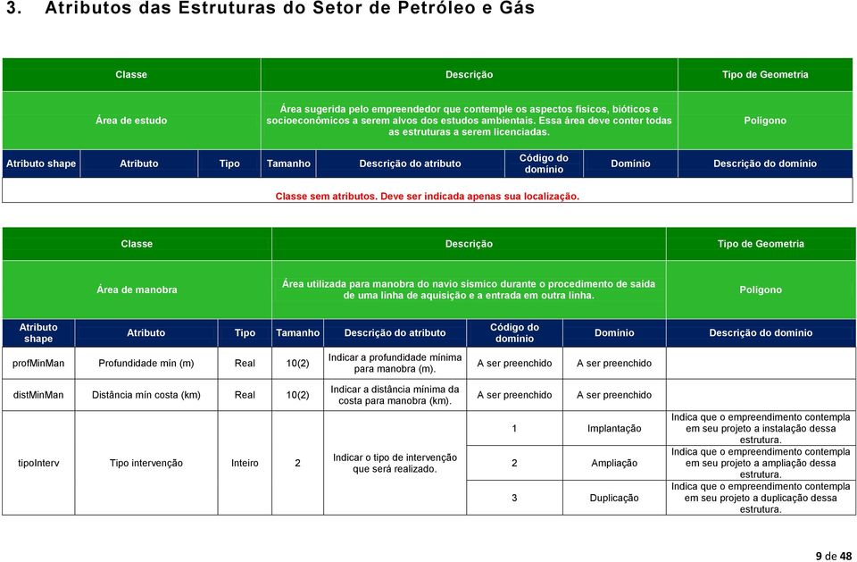 Polígono Atributo shape Atributo Tipo Tamanho Descrição do atributo Código do domínio Domínio Descrição do domínio Classe sem atributos. Deve ser indicada apenas sua localização.