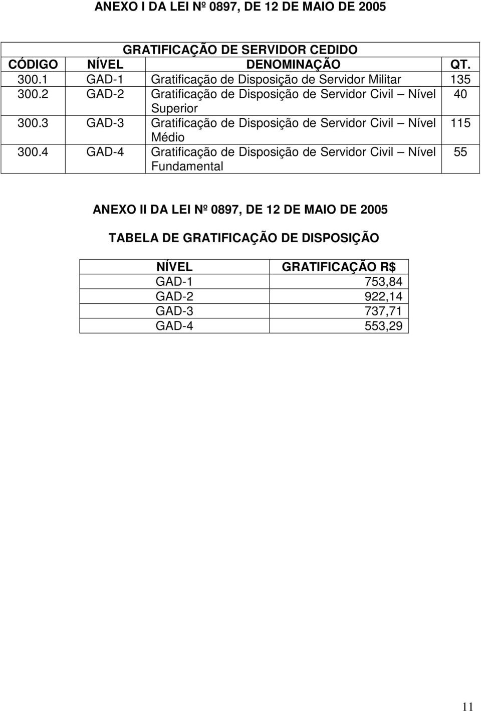 3 GAD-3 Gratificação de Disposição de Servidor Civil Nível 115 Médio 300.