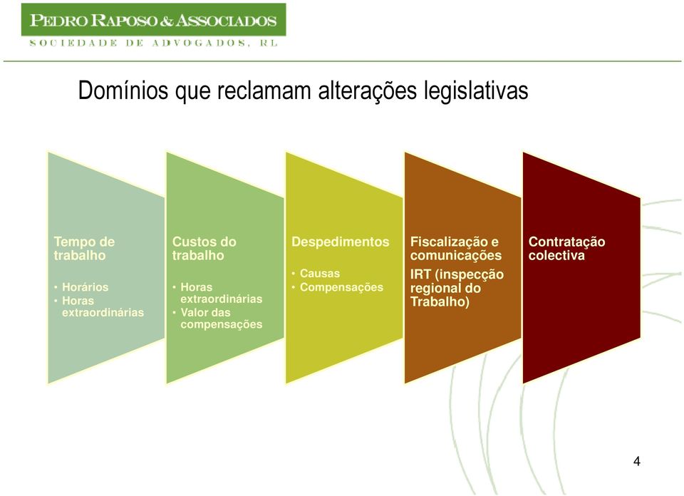 comunicações colectiva Horários Horas extraordinárias Horas