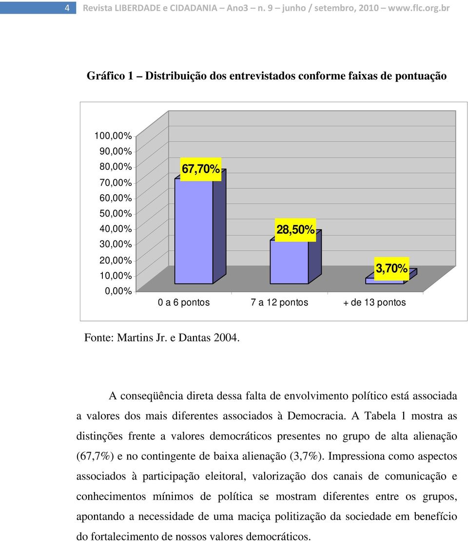 de 13 pontos Fonte: Martins Jr. e Dantas 2004. A conseqüência direta dessa falta de envolvimento político está associada a valores dos mais diferentes associados à Democracia.