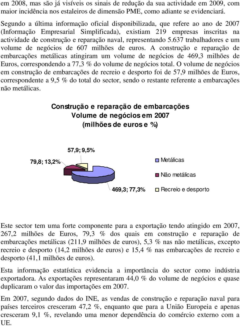 representando 5.637 trabalhadores e um volume de negócios de 607 milhões de euros.