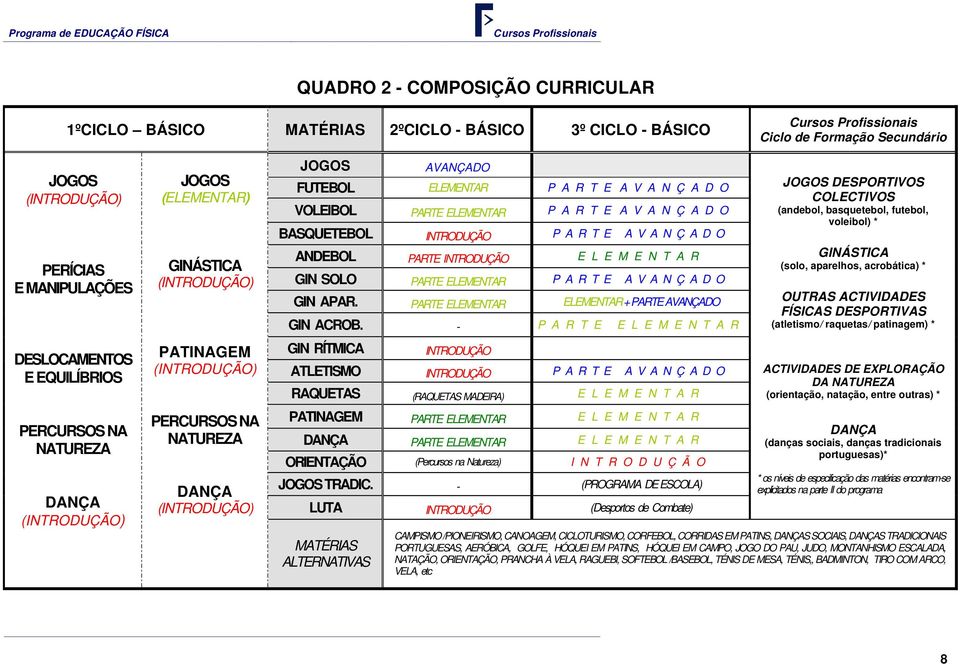 ELEMENTAR P A R T E A V A N Ç A D O VOLEIBOL PARTE ELEMENTAR P A R T E A V A N Ç A D O BASQUETEBOL INTRODUÇÃO PARTE AVANÇADO ANDEBOL PARTE INTRODUÇÃO E L E M E N T A R GIN SOLO PARTE ELEMENTAR PARTE