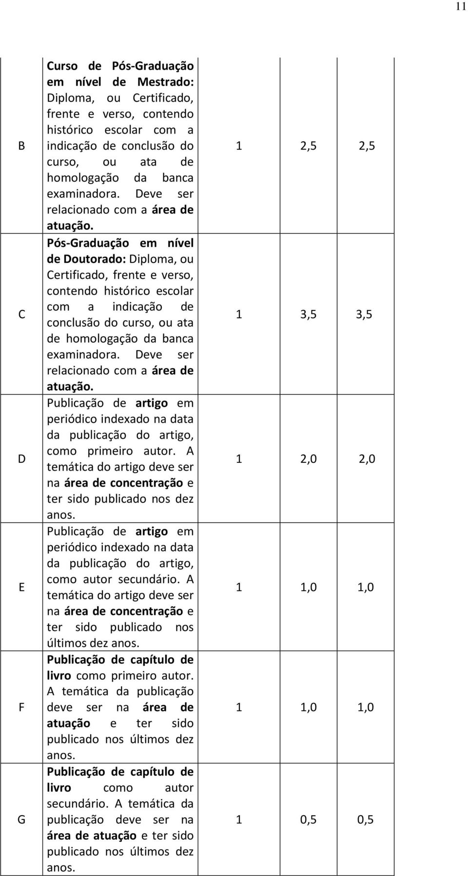 Deve ser relacionado com a área de Pós-Graduação em nível de Doutorado: Diploma, ou Certificado, frente e verso, contendo histórico escolar com a indicação de conclusão do curso, ou ata de