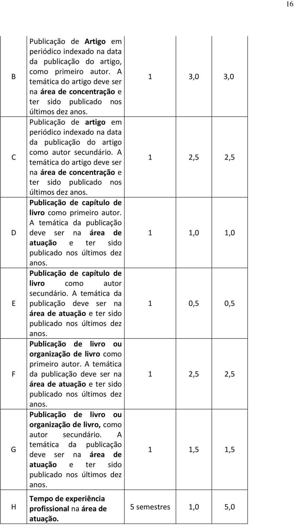 A temática do artigo deve ser na área de concentração e ter sido publicado nos últimos dez Publicação de capítulo de livro como primeiro autor.