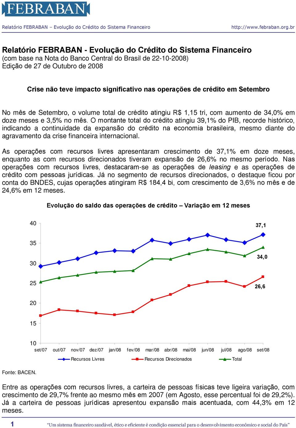 O montante total do crédito atingiu 39,1% do PIB, recorde histórico, indicando a continuidade da expansão do crédito na economia brasileira, mesmo diante do agravamento da crise financeira