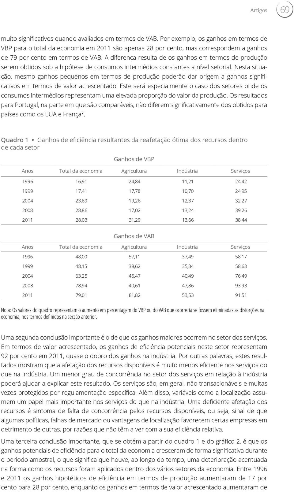 A diferença reulta de o ganho em termo de produção erem obtido ob a hipótee de conumo intermédio contante a nível etorial.