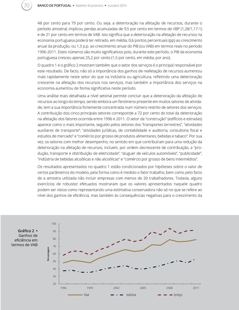 Ito ignifica que a deterioração na afetação de recuro na economia portuguea poderá ter retirado, em média, 0,6 ponto percentuai (pp) ao crecimento anual da produção, ou 1,3 p.p. ao crecimento anual do PIB (ou VAB) em termo reai no período 1996-2011.