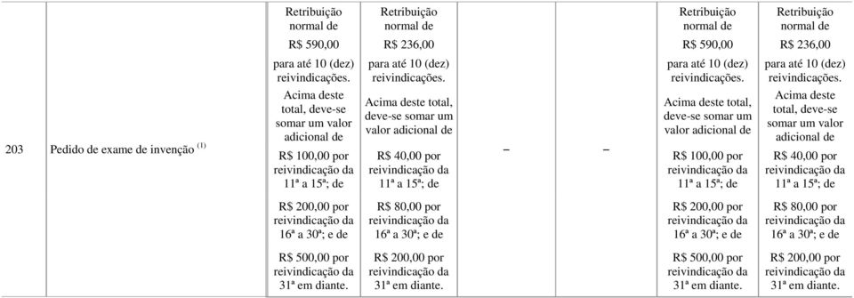 Acima deste total, deve-se somar um valor adicional de R$ 40,00 por 11ª a 15ª; de para até 10 (dez) reivindicações.