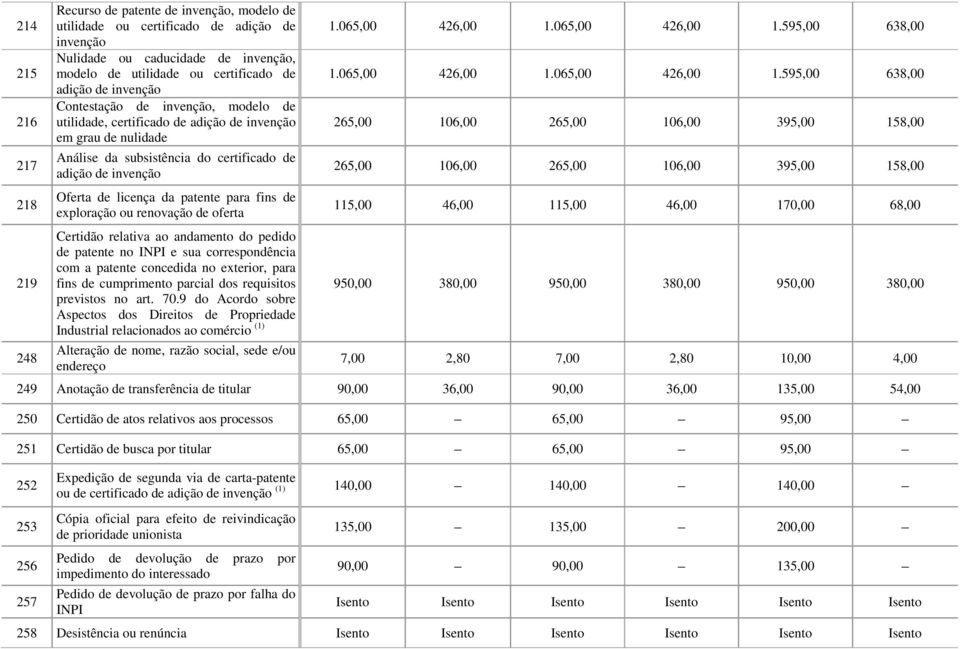 patente para fins de exploração ou renovação de oferta Certidão relativa ao andamento do pedido de patente no INPI e sua correspondência com a patente concedida no exterior, para fins de cumprimento