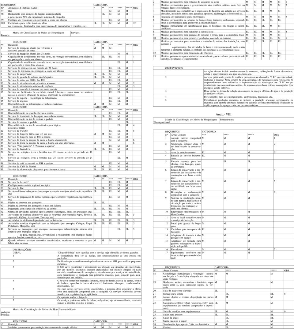 Serviços 1 Serviço de recepção aberto por 12 e acessível durante 24 2 Serviço de recepção aberto por 24 3 Capacidade de atendimento em cada turno, na recepção (no mínimo), com fluência 1 em português