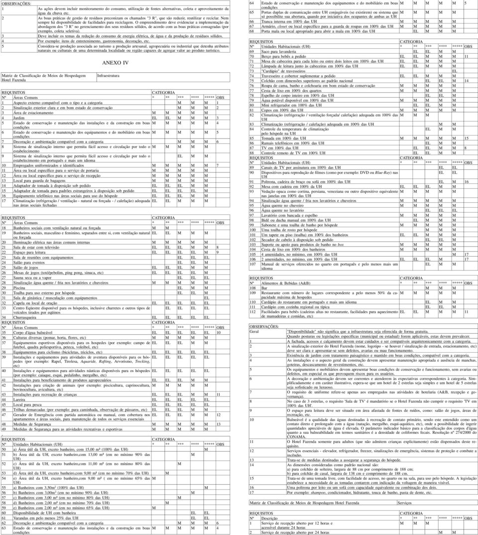 O empreendimento deve evidenciar a implementação da abordagem dos "3 R" no gerenciamento dos seus resíduos sólidos, de acordo com as boas práticas consagradas (por exemplo, coleta seletiva).