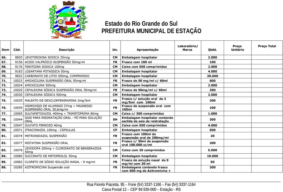 023 AMOXICILINA SUSPENSÃO ORAL 50mg/ml FR Frasco de 50 mg/ml c/ 60ml 600 72. 024 AMOXICILINA 500mg CM Embalagem hospitalar 2.000 73.