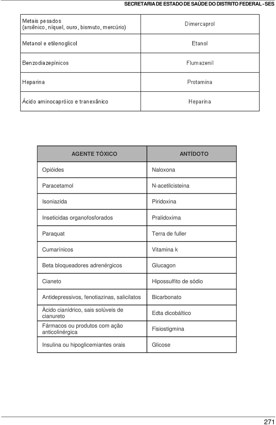 salicilatos Àcido cianídrico, sais solúveis de cianureto Fármacos ou produtos com ação anticolinérgica Insulina ou