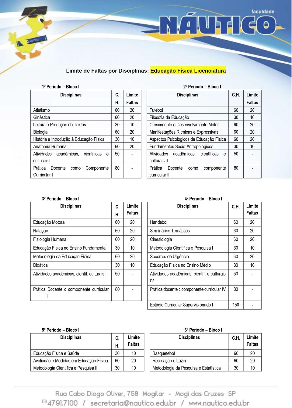 Limit Atltimo 60 20 Futbol 60 20 Ginática 60 20 Filoofia da Educação 30 10 Litura Produção d Txto 30 10 Crcimnto Dnvolvimnto Motor 60 20 Biologia 60 20 Maniftaçõ Rítmica Expriva 60 20 Hitória