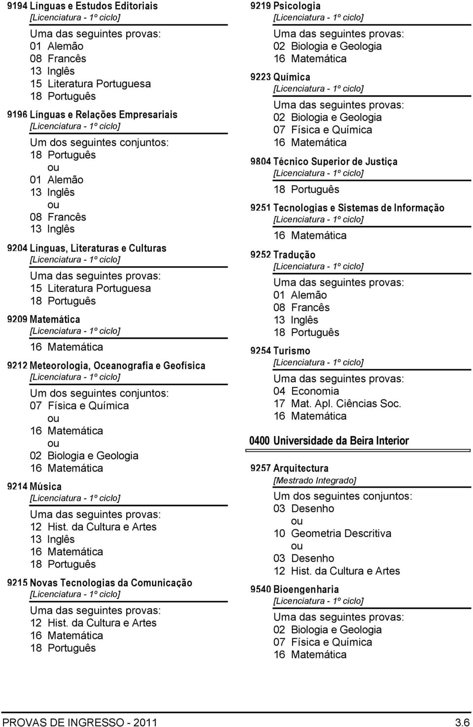 Novas Tecnologias da Comunicação 9219 Psicologia 9223 Química 9804 Técnico Superior de Justiça 9251 Tecnologias e Sistemas de Informação 9252