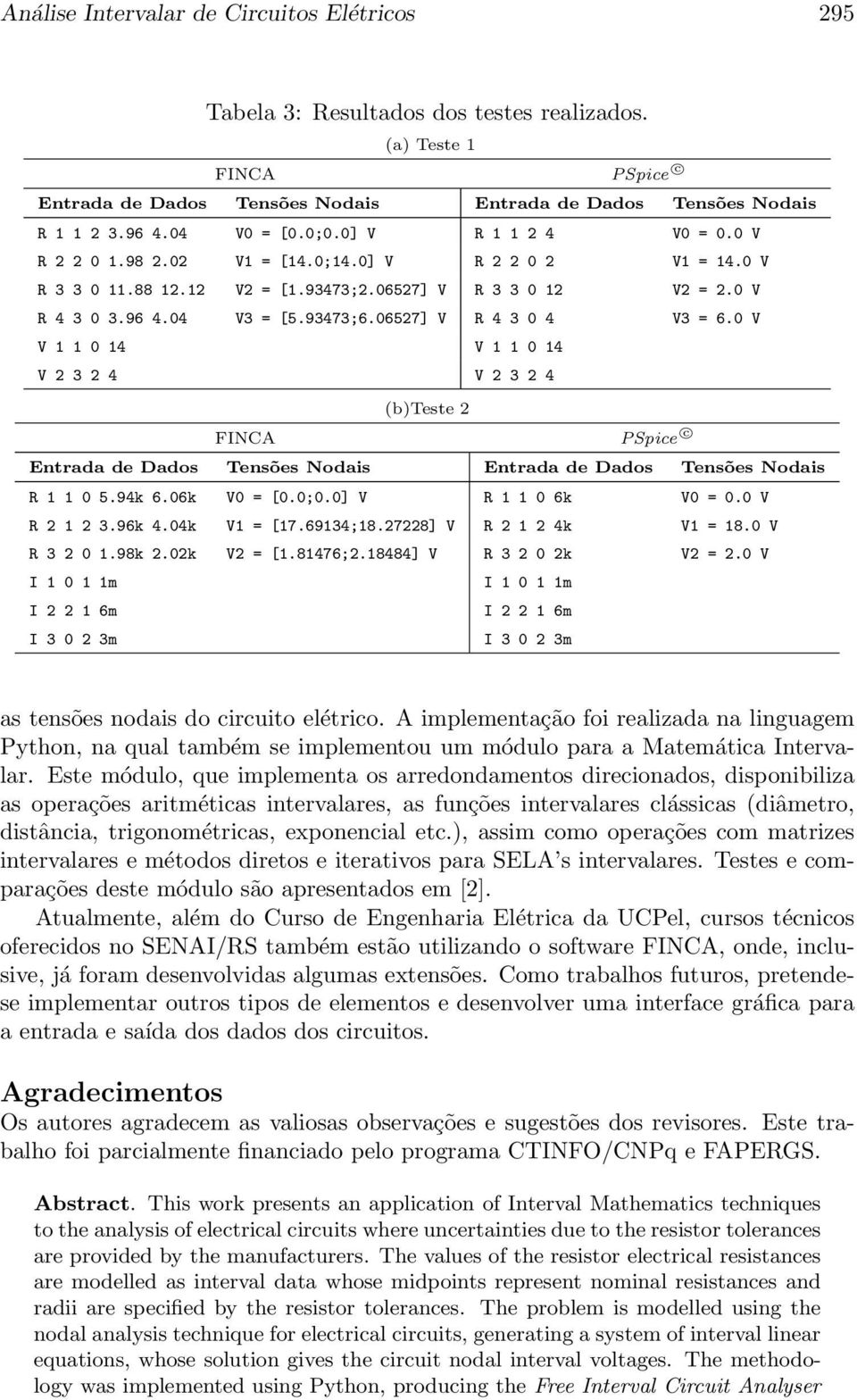 93473;6.06527] V R 4 3 0 4 V3 = 6.0 V V 1 1 0 14 V 1 1 0 14 V 2 3 2 4 V 2 3 2 4 (b)teste 2 FINCA PSpice c Entrada de Dados Tensões Nodais Entrada de Dados Tensões Nodais R 1 1 0 5.94k 6.06k V0 = [0.