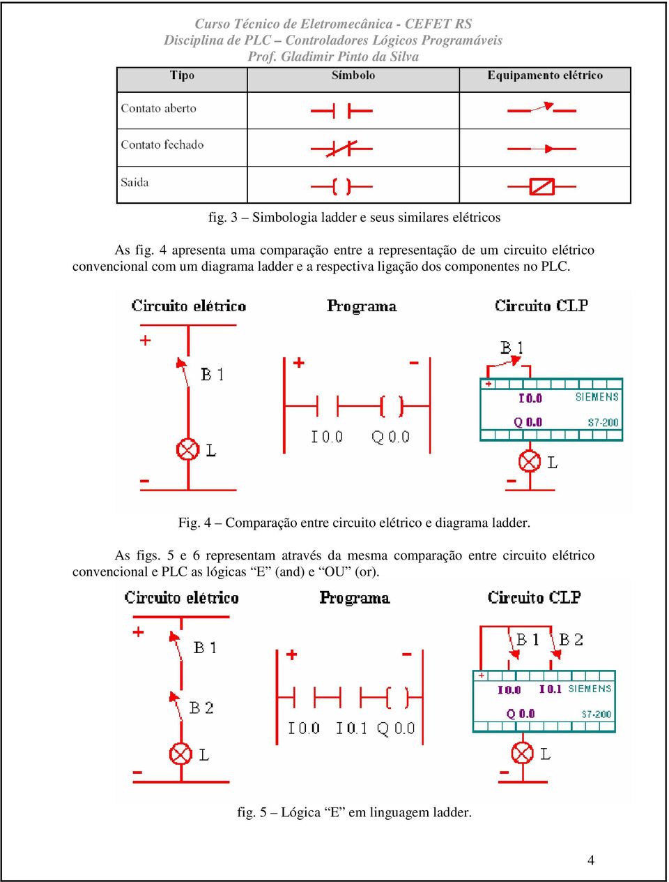 a respectiva ligação dos componentes no PLC. Fig. 4 Comparação entre circuito elétrico e diagrama ladder.