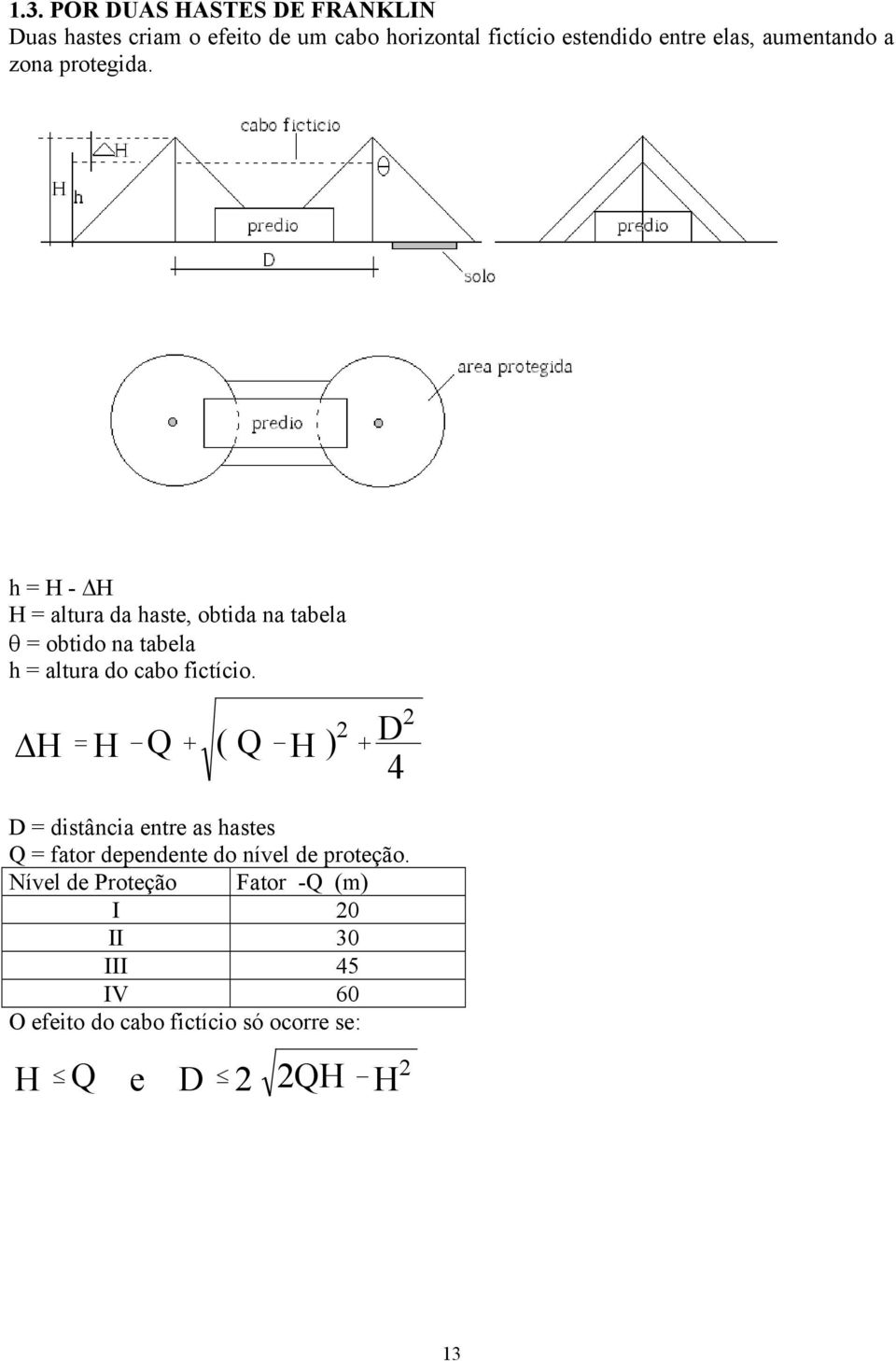 h = H - H H = altura da haste, obtida na tabela θ = obtido na tabela h = altura do cabo fictício.