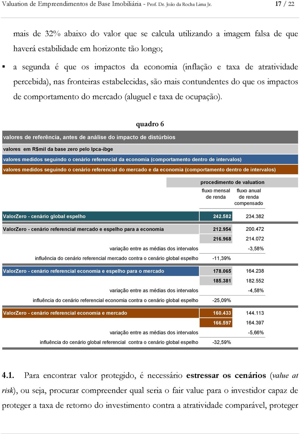 atratividade percebida), nas fronteiras estabelecidas, são mais contundentes do que os impactos de comportamento do mercado (aluguel e taxa de ocupação).