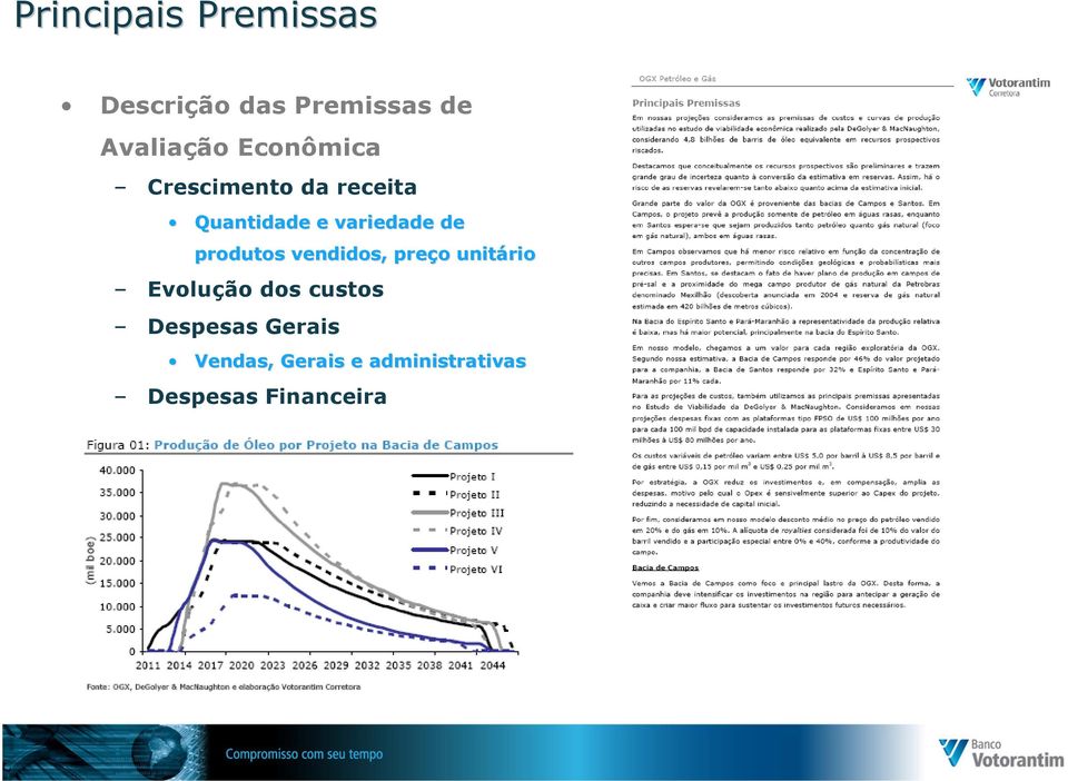 produtos vendidos, preço o unitário Evolução dos custos