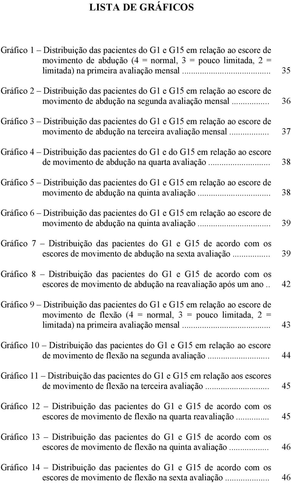 .. 36 Gráfico 3 Distribuição das pacientes do G1 e G15 em relação ao escore de movimento de abdução na terceira avaliação mensal.