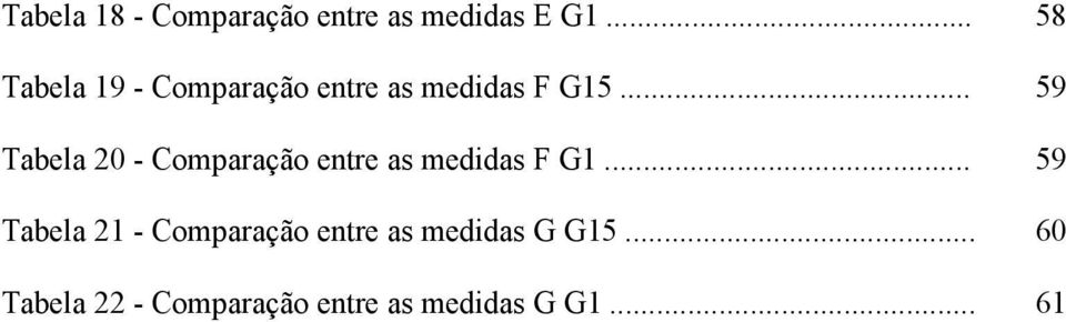 .. 59 Tabela 20 - Comparação entre as medidas F G1.