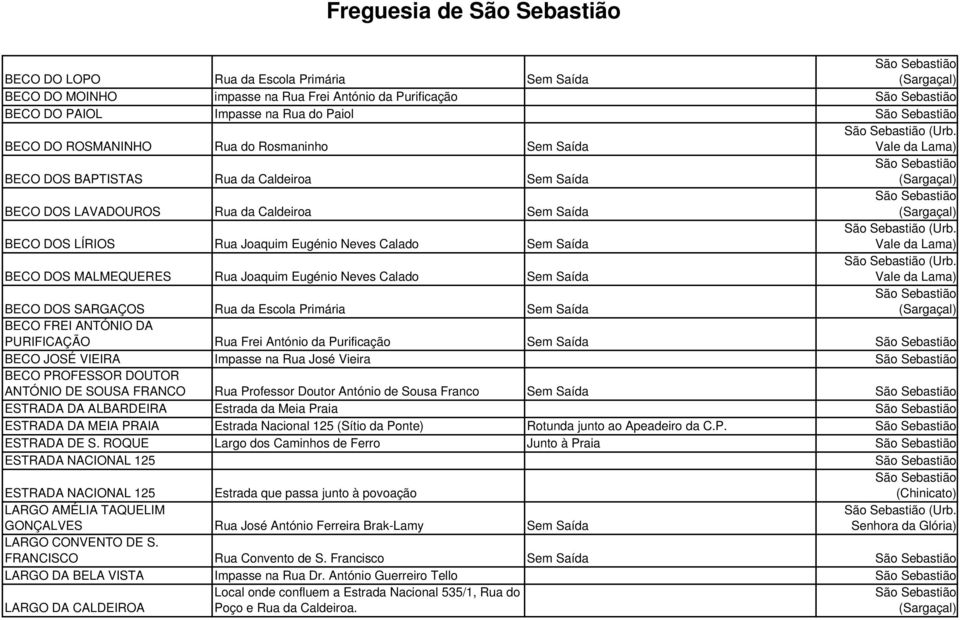 BECO DOS MALMEQUERES Rua Joaquim Eugénio Neves Calado Sem Saída (Urb.