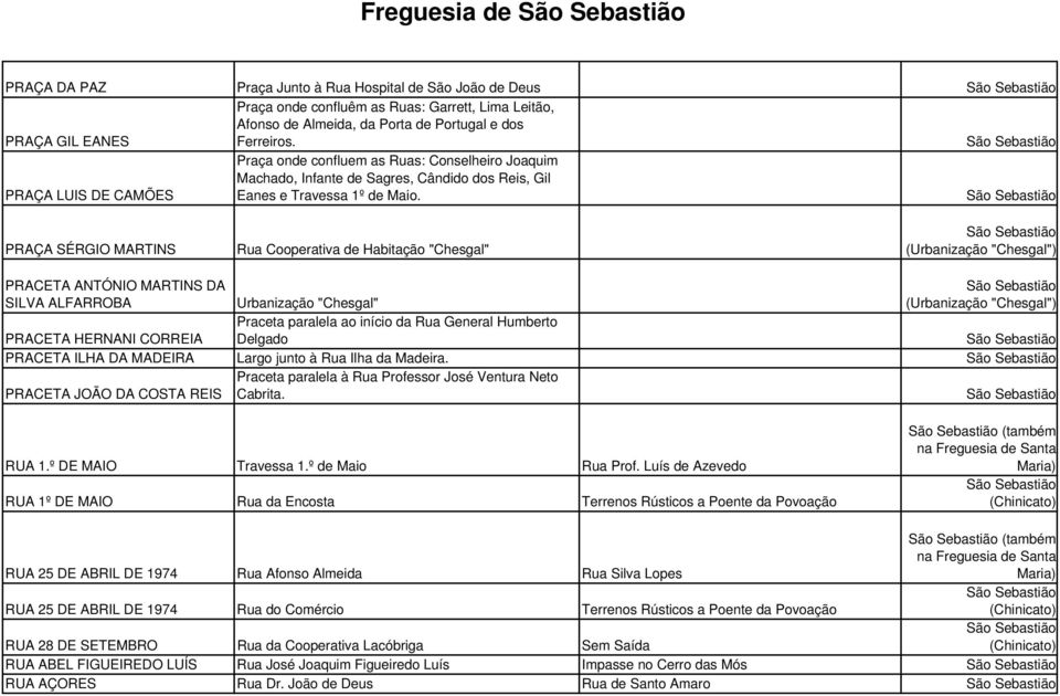 PRAÇA SÉRGIO MARTINS Rua Cooperativa de Habitação "Chesgal" PRACETA ANTÓNIO MARTINS DA SILVA ALFARROBA Urbanização "Chesgal" PRACETA HERNANI CORREIA Praceta paralela ao início da Rua General Humberto