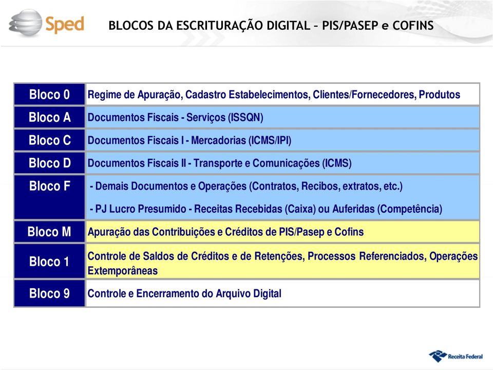 e Operações (Contratos, Recibos, extratos, etc.