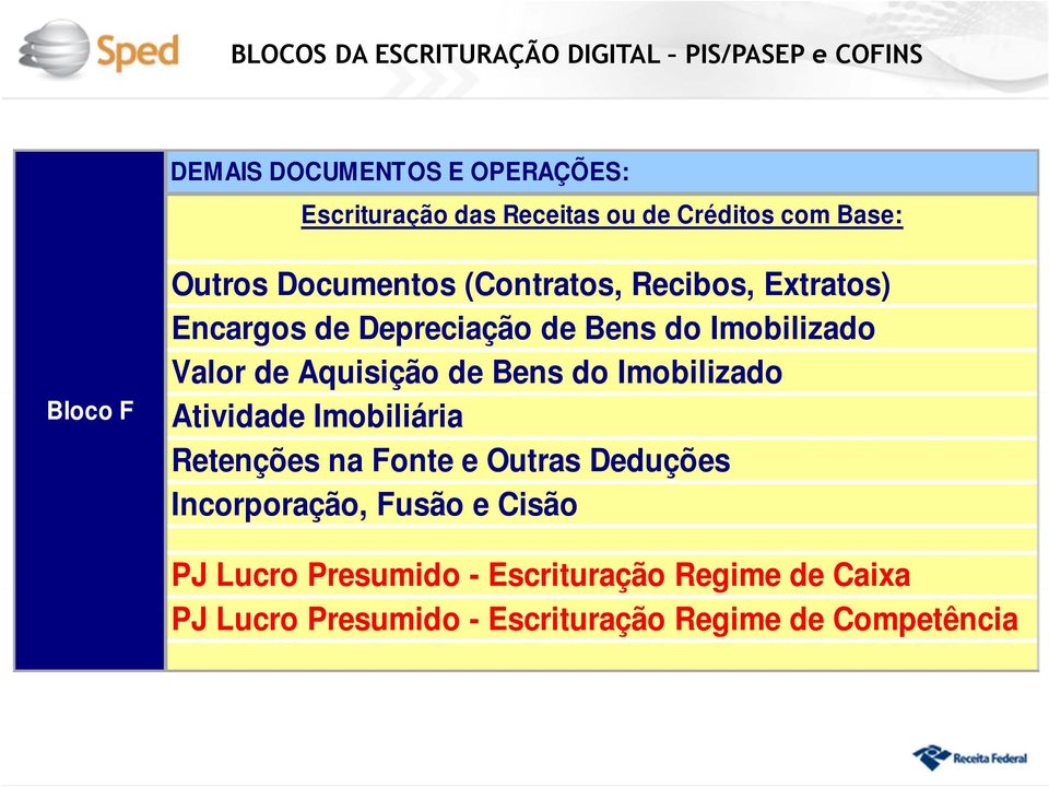 Imobilizado Valor de Aquisição de Bens do Imobilizado Atividade Imobiliária Retenções na Fonte e Outras Deduções