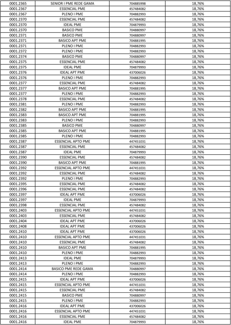 2372 PLENO I PME 704882993 18,76% 0001.2374 BASICO PME 704880997 18,76% 0001.2375 ESSENCIAL PME 457484082 18,76% 0001.2375 IDEAL PME 704879993 18,76% 0001.2376 IDEAL APT PME 437006026 18,76% 0001.