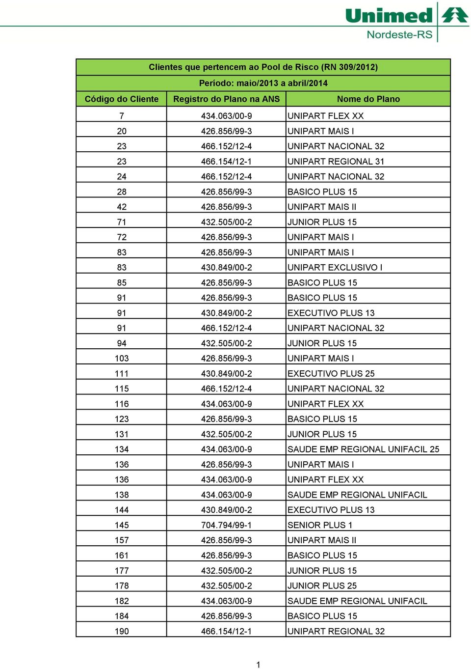 856/99-3 UNIPART MAIS II 71 432.505/00-2 JUNIOR PLUS 15 72 426.856/99-3 UNIPART MAIS I 83 426.856/99-3 UNIPART MAIS I 83 430.849/00-2 UNIPART EXCLUSIVO I 85 426.856/99-3 BASICO PLUS 15 91 426.