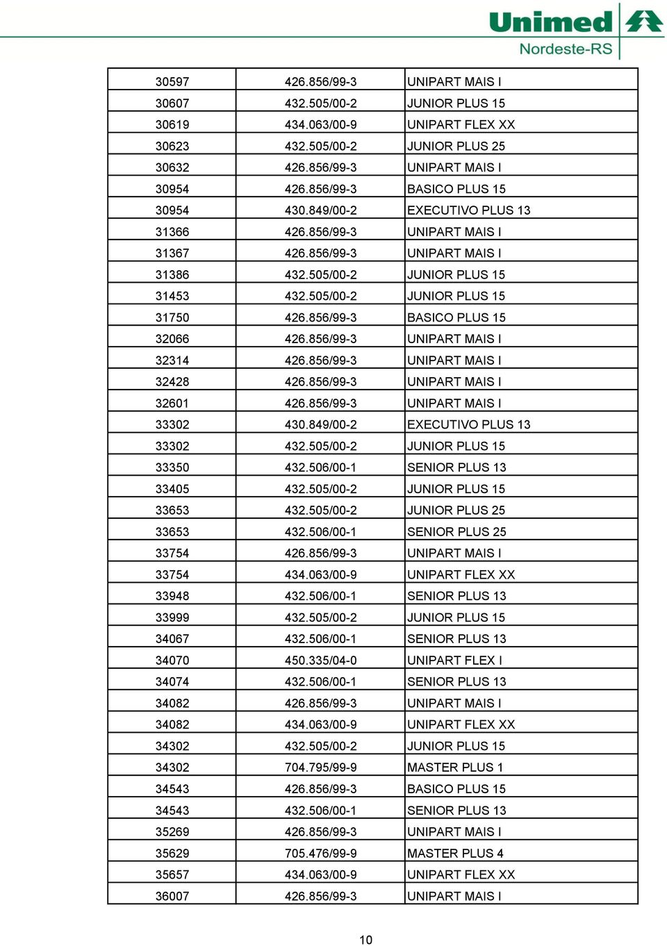 505/00-2 JUNIOR PLUS 15 31750 426.856/99-3 BASICO PLUS 15 32066 426.856/99-3 UNIPART MAIS I 32314 426.856/99-3 UNIPART MAIS I 32428 426.856/99-3 UNIPART MAIS I 32601 426.